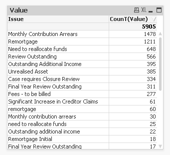 Issues by value.png